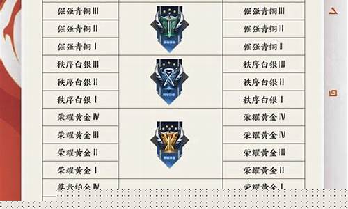 王者荣耀段位s24_王者荣耀段位s24怎么打
